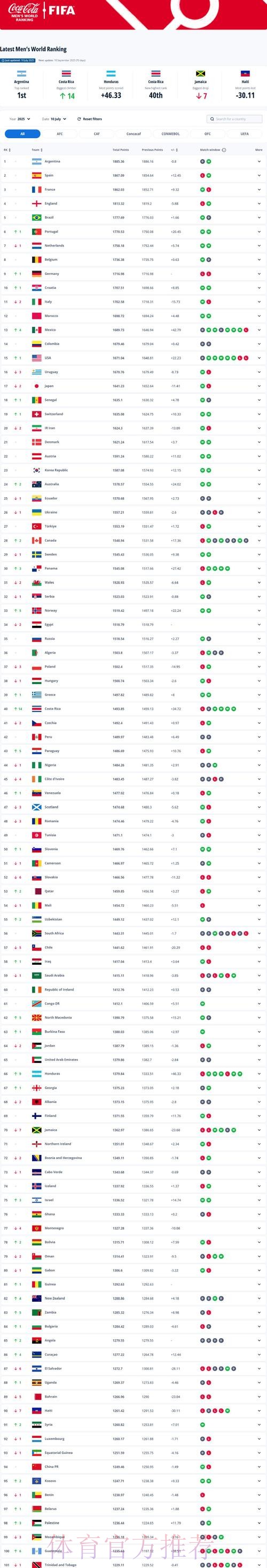 世界杯排名哪个平台好