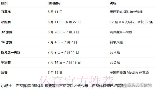 2026世界杯美国时间 2026世界杯美国时间