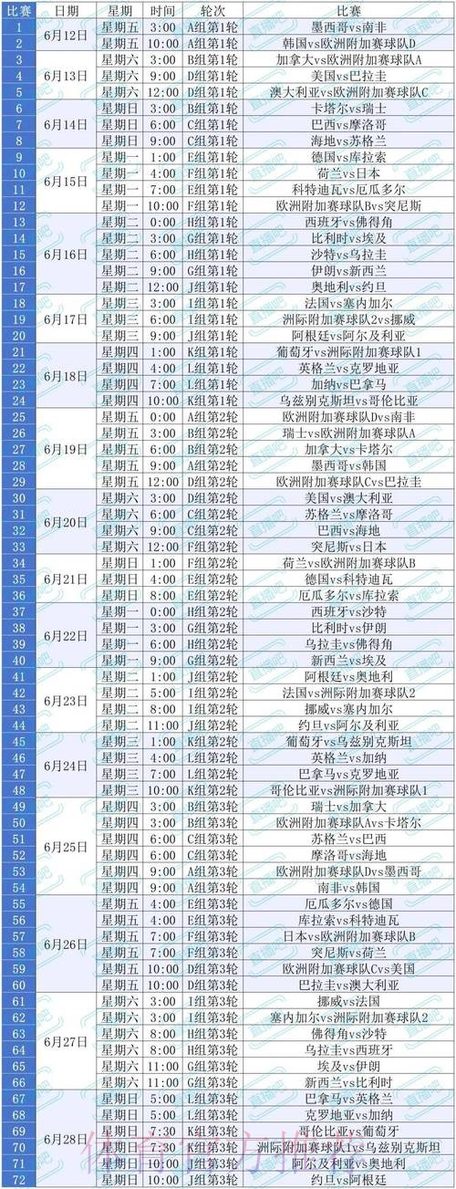 2026美加墨世界杯专家预测规则 2026美加墨世界杯专家预测规则