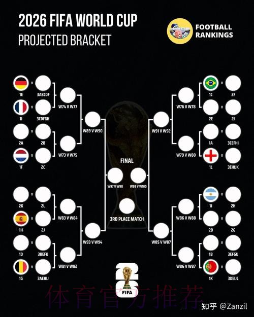2026世界杯数据统计入口